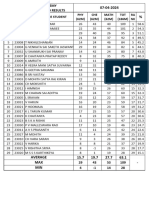 JR Adv Adv Results - 07-04-24