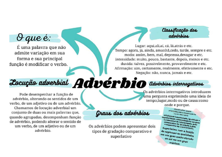 Mapa Mental Dos Advérbios | PDF