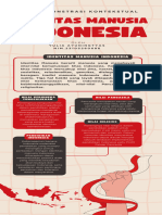 Identitas Manusia Indonesia Infografis