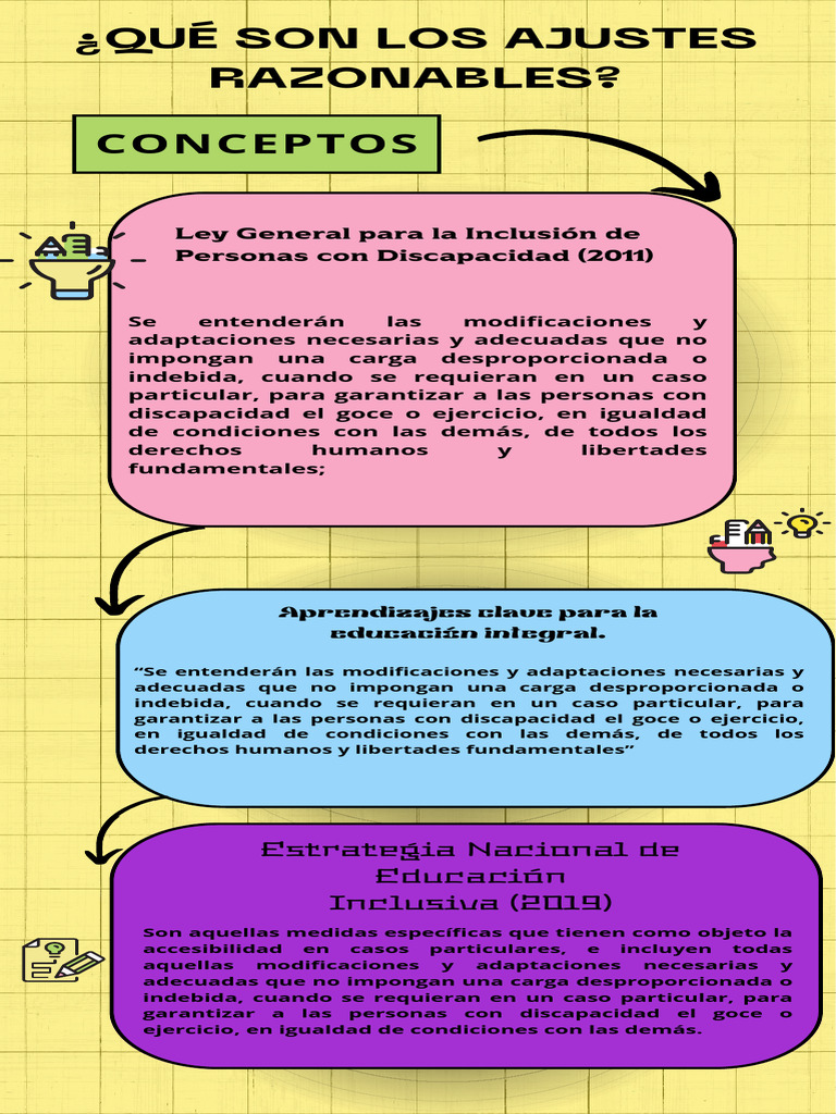 Ajustes Razonables para Inclusión | PDF