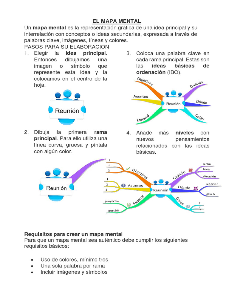 ORGANIZADOR VISUAL MAPA MENTAL Sec | PDF | Relaciones personales ...