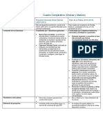 Cuadro Comparativo