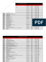 Lista de Empresa Con Convenios