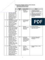 Ruang Lingkup Materi Asaj Ips 2024