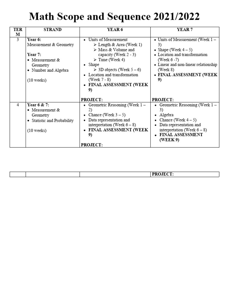 Math scope and sequence term 3 term 4 pdf