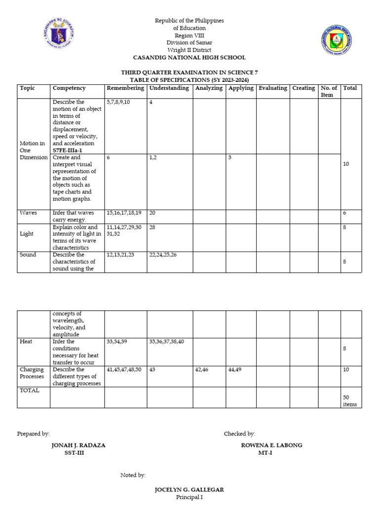 TOS in SCIENCE 7 Q3 | PDF | Waves | Light
