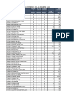 Existencias y Precios Del 29-04-24