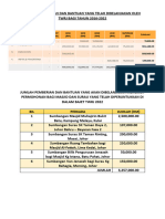 Senarai Pemberian Dan Bantuan TWRJ 2016-2022 (Masjid & Surau)