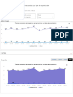 Tiempo Promedio de Despacho de Mercancías Por Tipo de Exportación