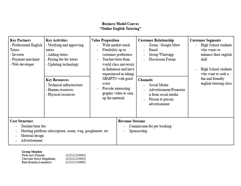 BMC - Online English Tutoring | PDF | Career & Growth