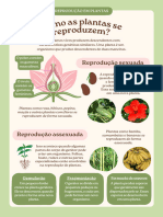 Cartaz de Ciências Como As Plantas Se Reproduzem Estilo Desenhado À Mão em Verde-Pastel Creme