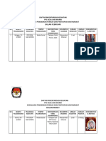 Daftar Inventarisasi Kegiatan Desa Sari Murni Bulan Feb, Maret, April, Mei, Juni, Juli.
