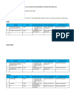 LK3 - Demonstrasi Kontekstual PSP2 - Daring