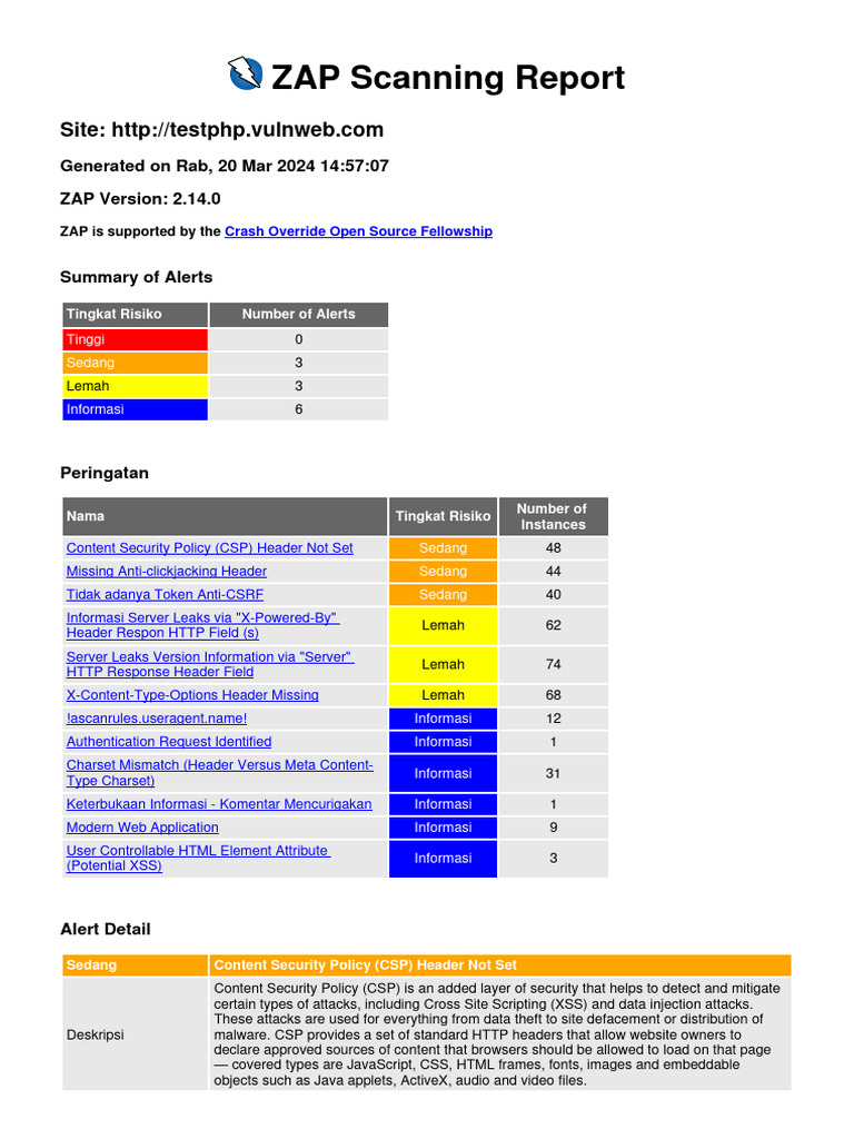 ZAP Scan Report: Vulnerabilities Found | PDF | Internet | World Wide ...
