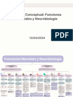 3 - CUADRO CONCEPTUAL Funciones Mentales