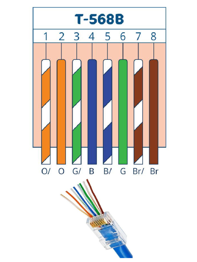 RJ45 | PDF