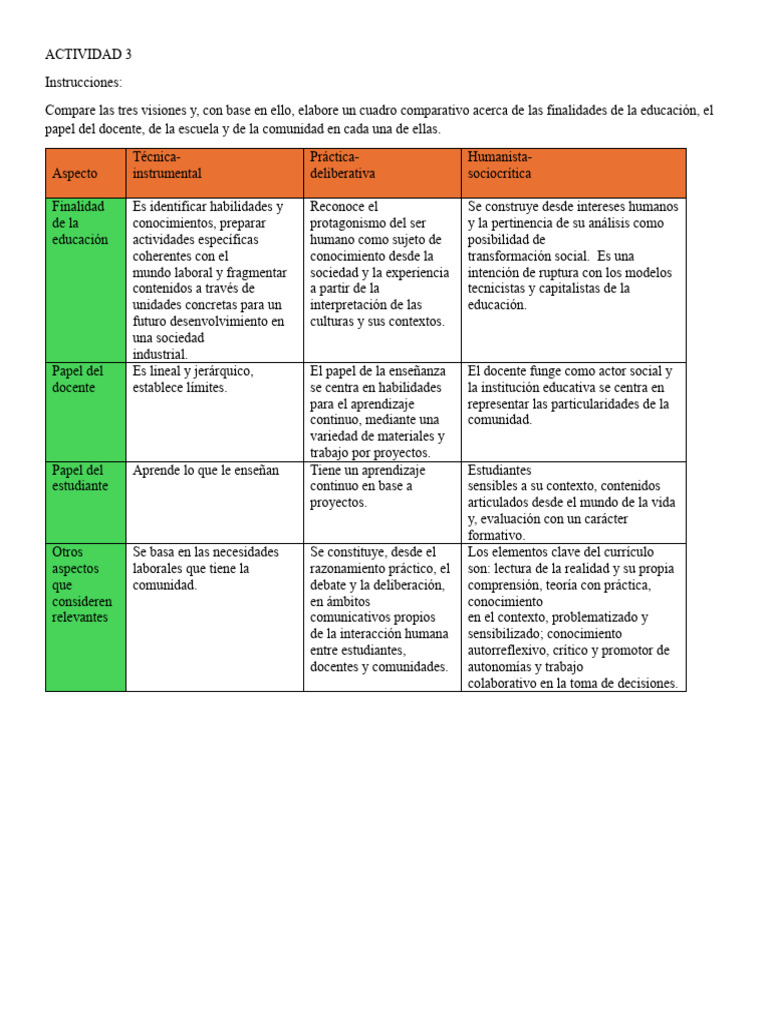 Comparativa de Modelos Educativos | PDF | Enseñando | Conocimiento
