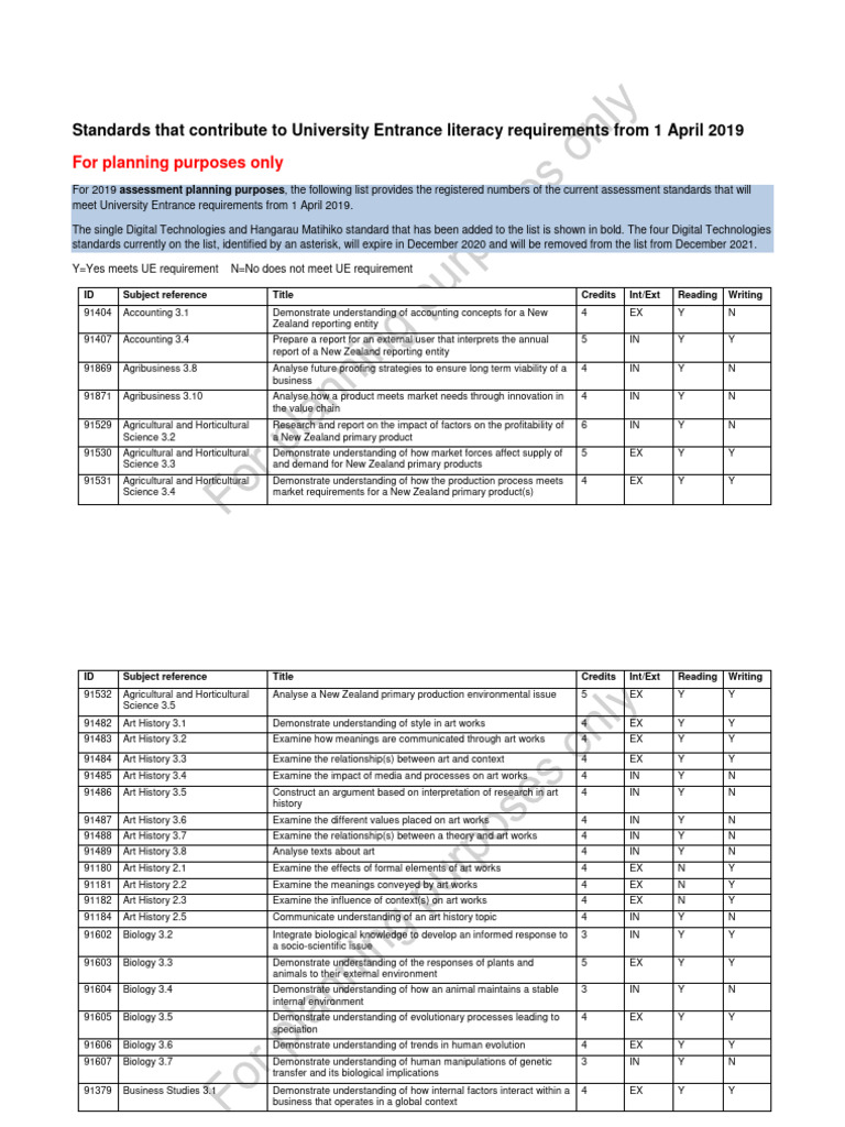 University Entrance Literacy Standards | PDF | Sustainability ...