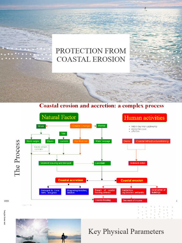 Coastal Erosion Protection Strategies | PDF | Beach | Coast