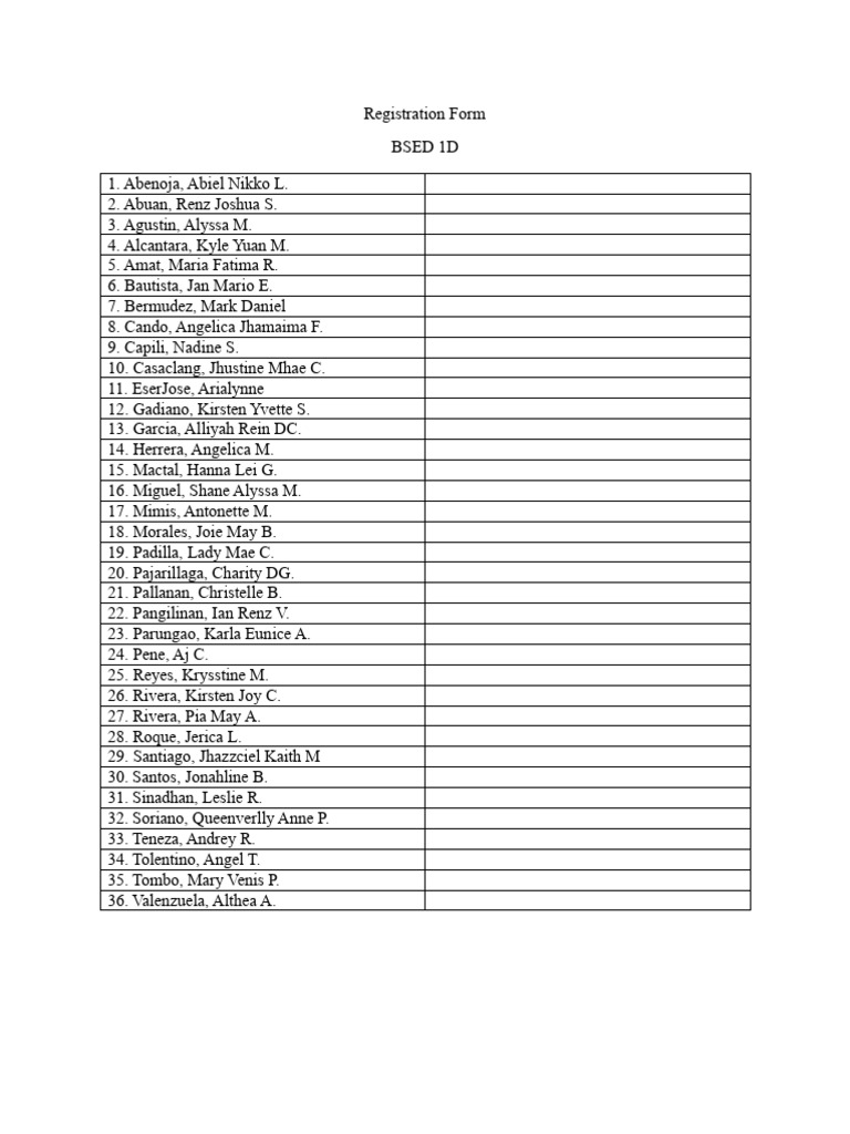List of Names | PDF