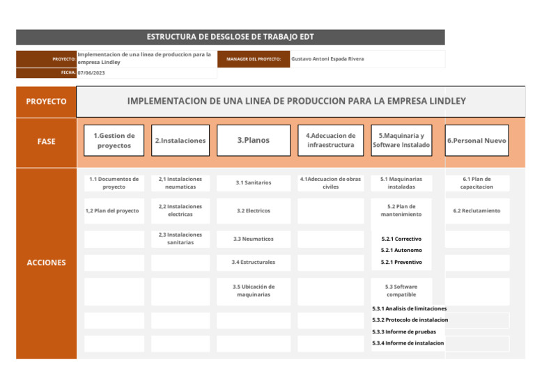 TF EDT TrabajoFinal | PDF | Informática | Software
