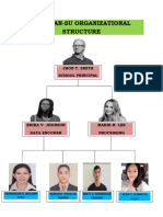 Palawan-Su Organizational Structure: Jhon T. Smith School Principal