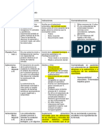 Lista de Fármacos para Duelo