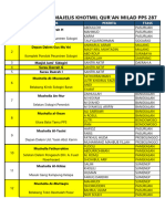 Data Pembagian Majelis Khotmil Qur'an (Baru)