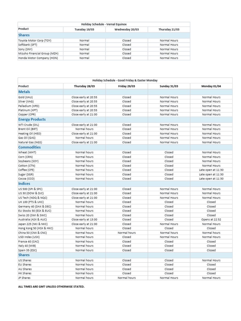 Market Holiday Trading Hours | PDF