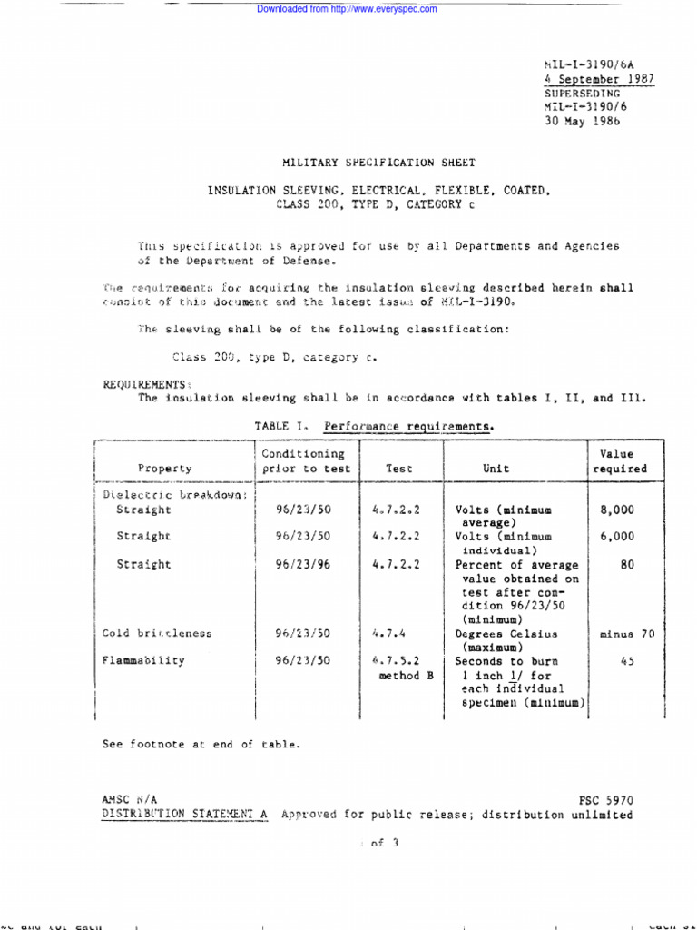 Mil I 3190 6a | PDF