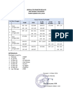 Jadwal Tes Praktik Kelas Ix