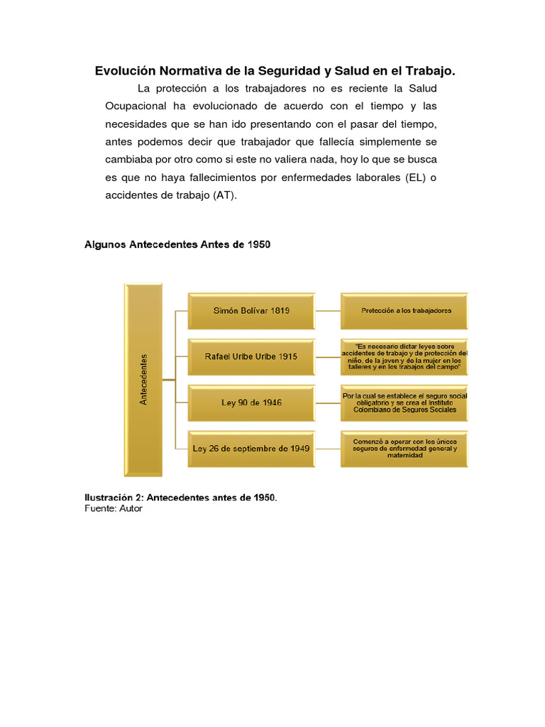 Evolución Normativa de La Seguridad y Salud en El Trabajo | PDF ...