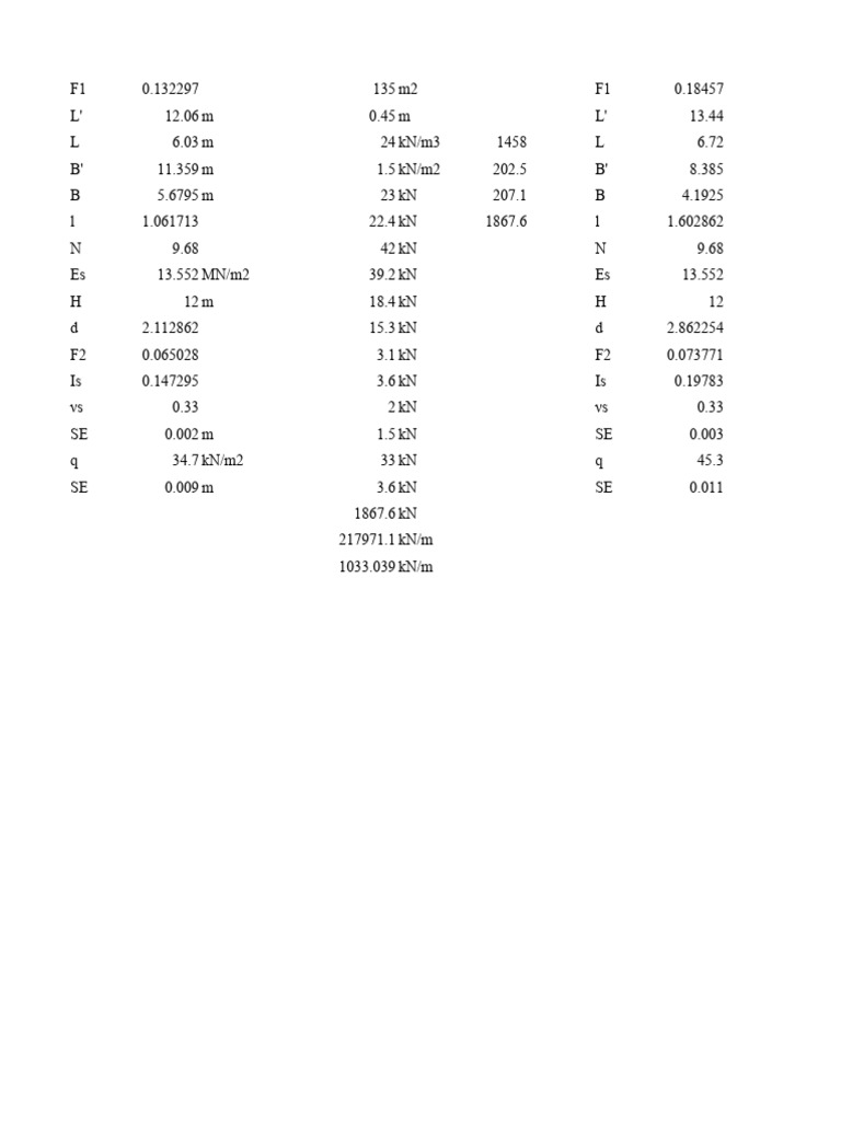 Structural Load Analysis Data | PDF | Home & Garden