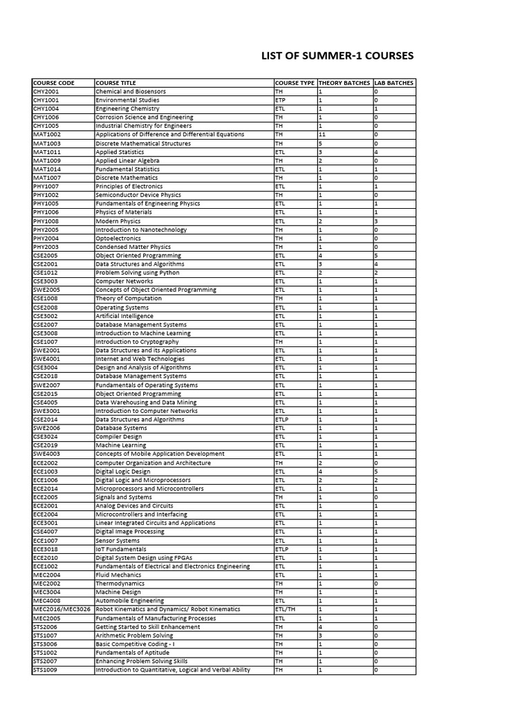 Course Offerings and Types Summary | PDF | Digital Electronics | Physics
