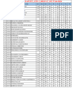 Ogt SR Iit - Eapcet - Gte-3 - Result - DT 27-04-2024