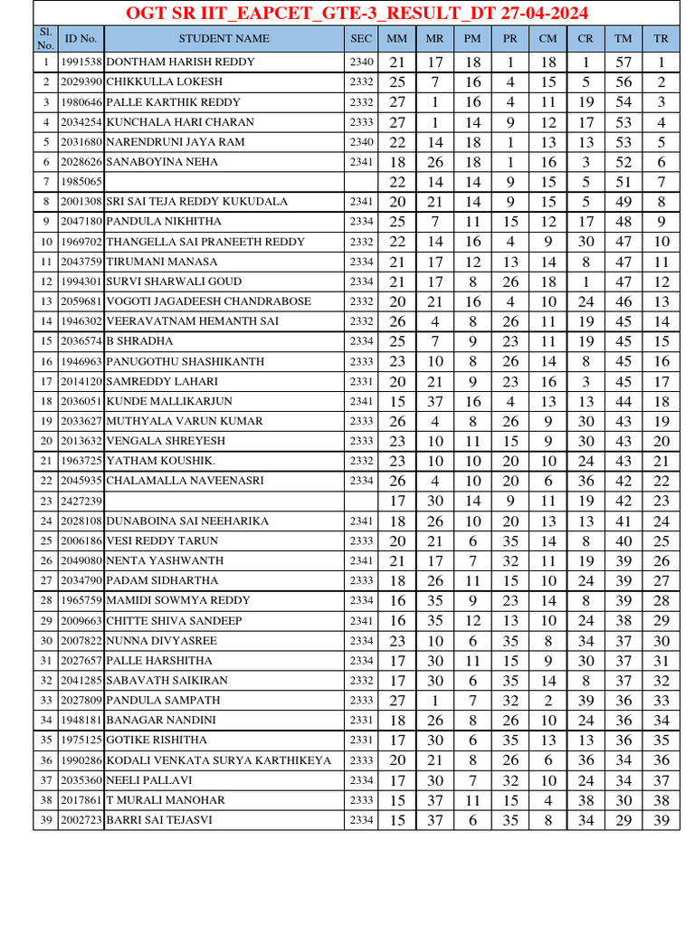 Student Exam Results Summary | PDF