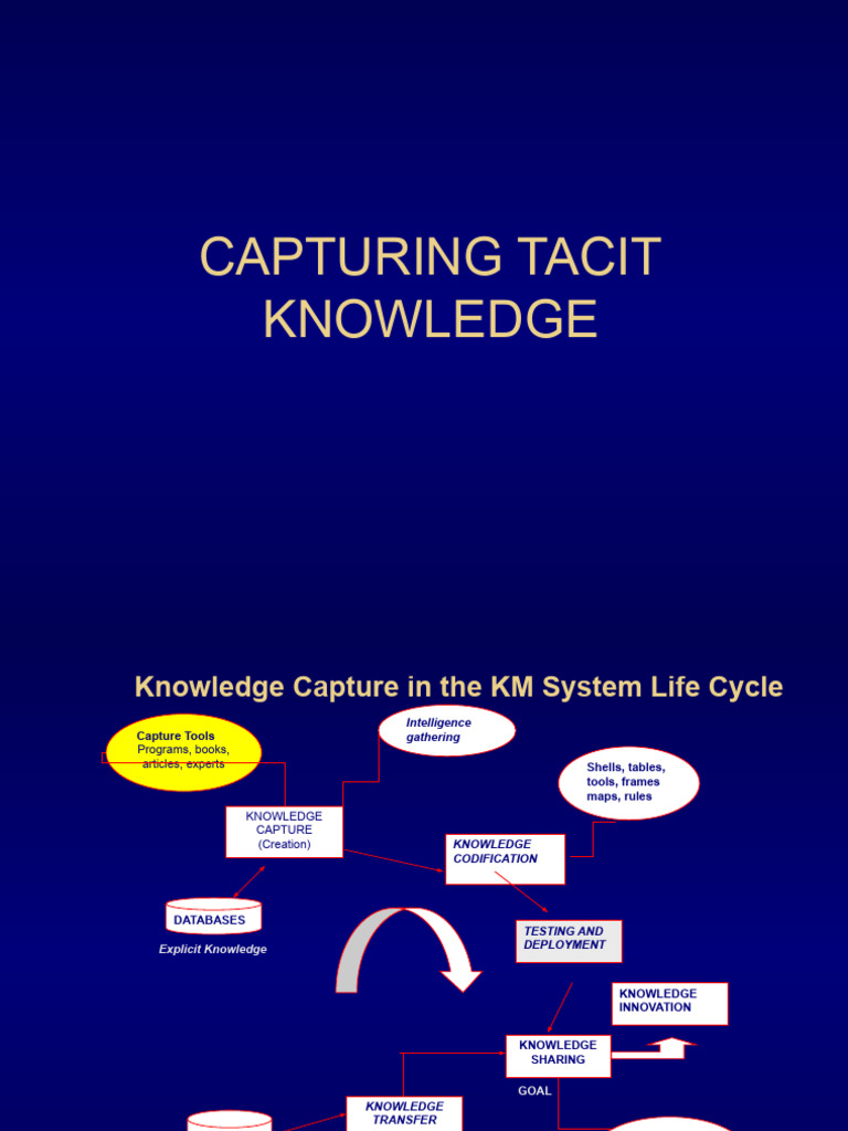 Effective Tacit Knowledge Capture Techniques | PDF | Expert | Knowledge