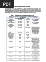 PWD Ramp and Toilet Standards BP 344 | PDF | Flooring | Building ...