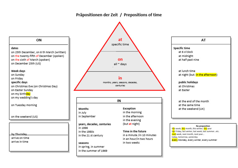 Prepositions of Time Explained | PDF | Workweek And Weekend | Holidays