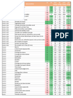 Liste D'aliments Par Indice IG