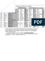 IPA - International Phonetic Alphabet:: след звука означава, че звукът се удължава (book /buk/; food /fu:d/)