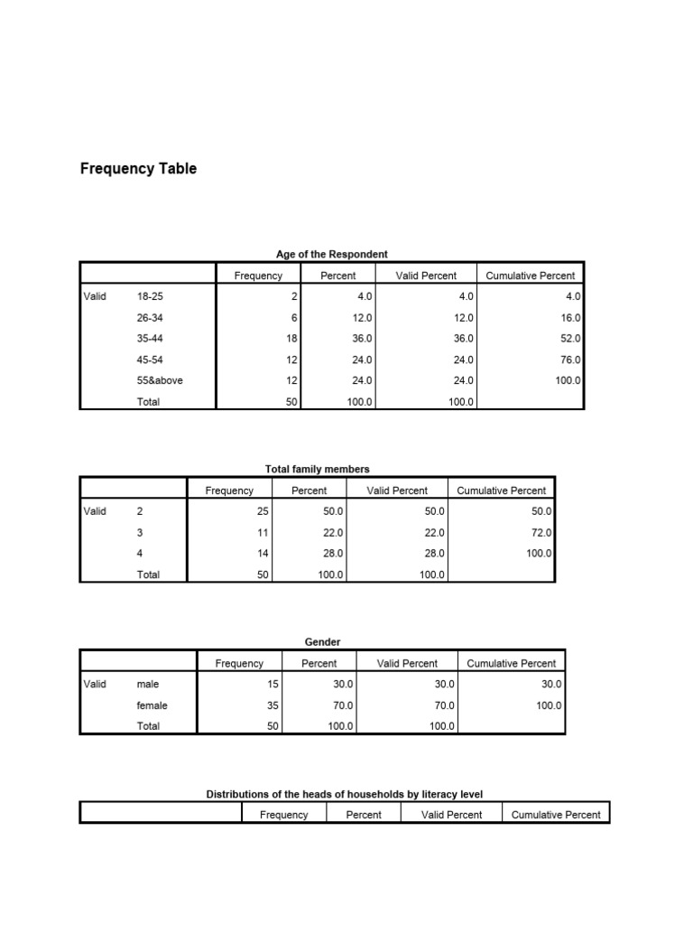 spss-pdf-microfinance-microcredit