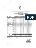 Statistics Xi Annual Examination 2023 All Groups