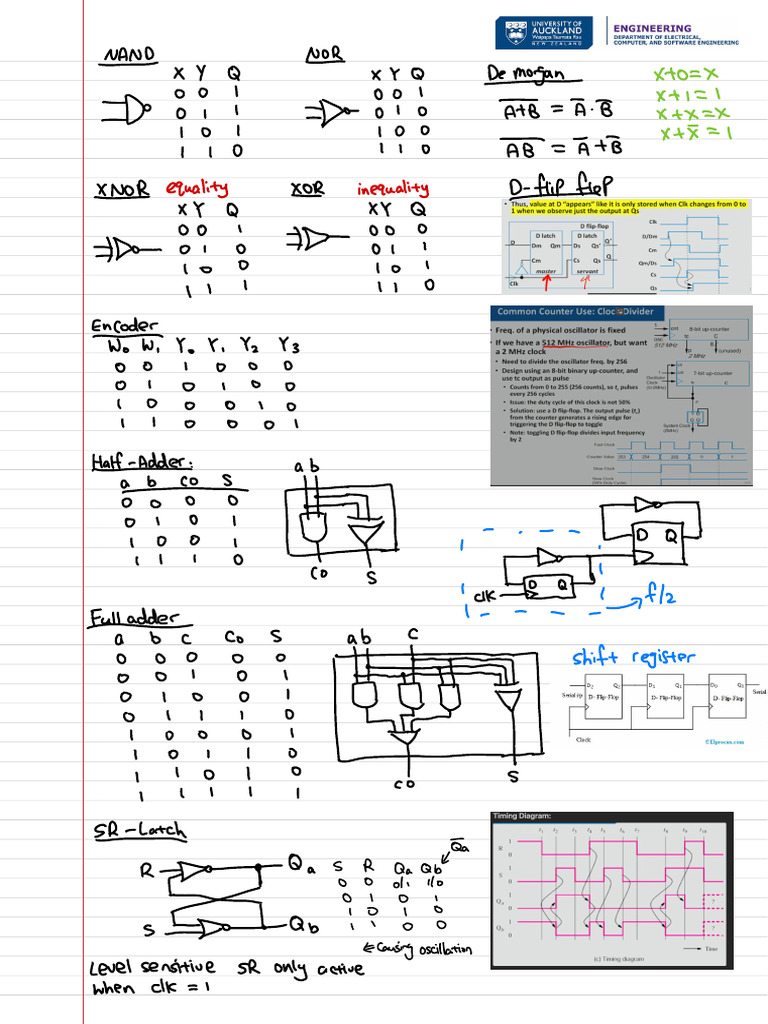 Cheat Sheetprint | PDF
