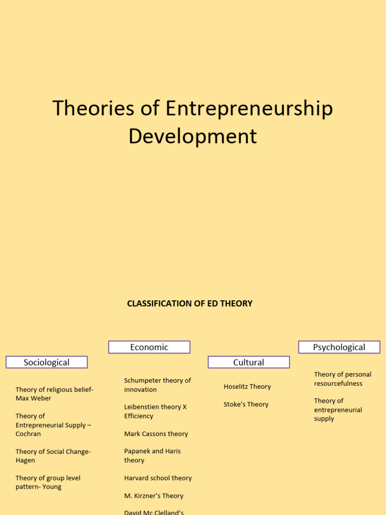 Key Theories of Entrepreneurship Explained | PDF | Entrepreneurship ...