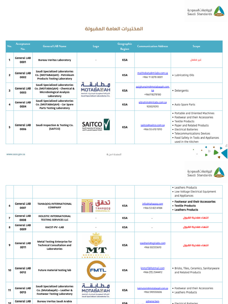 Saudi Specialized Laboratories Overview | PDF | Laboratories