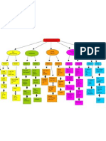 Concept Map - Akkerman Week 2