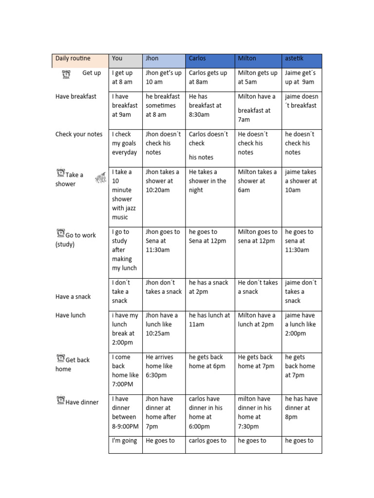 Daily Routine Exercise Todos | PDF