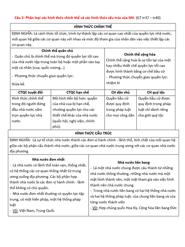 S A PLDC | PDF