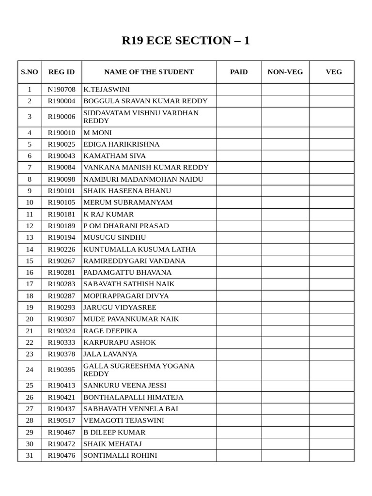 R19 ECE Student Meal Preferences | PDF